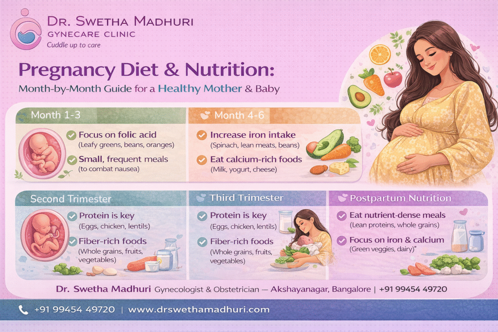 Pregnancy Diet &amp; Nutrition: Month-by-Month Guide for a Healthy Mother &amp; Baby - Swetha Madhuri