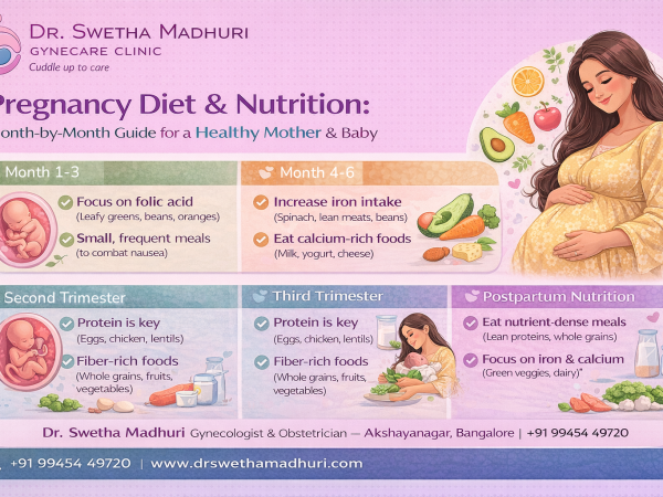 Pregnancy Diet & Nutrition: Month-by-Month Guide for a Healthy Mother & Baby